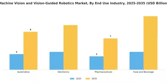 Machine Vision and Vision Guided Robotics Market Segment Image 2