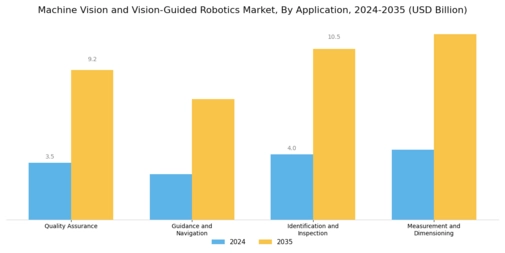 Machine Vision and Vision Guided Robotics Market Segment Image 0