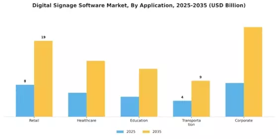 Digital Signage Software Market Segment Image 0