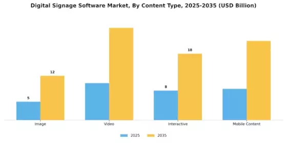 Digital Signage Software Market Segment Image 1