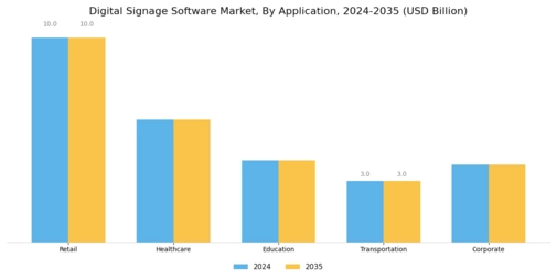 Digital Signage Software Market Segment Image 1