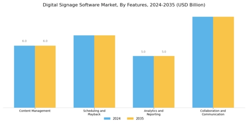 Digital Signage Software Market Segment Image 3