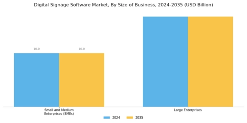Digital Signage Software Market Segment Image 4