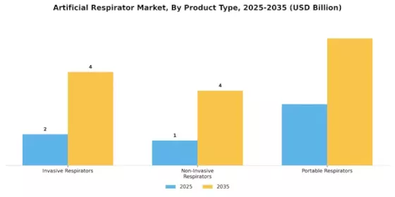 Artificial Respirator Market Segment Image 2