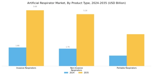 Artificial Respirator Market Segment Image 0