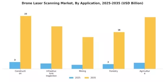 Drone Laser Scanning Market
 Segment Image 0