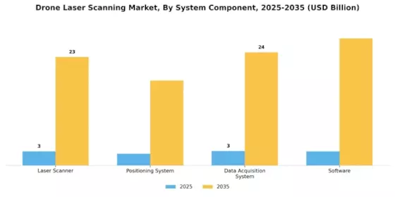 Drone Laser Scanning Market
 Segment Image 1
