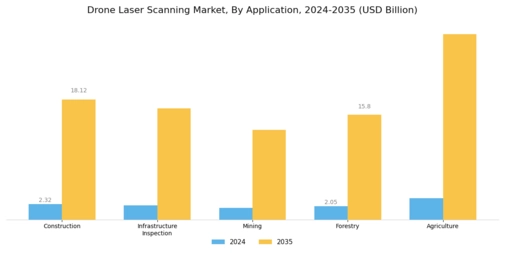 Drone Laser Scanning Market
 Segment Image 0
