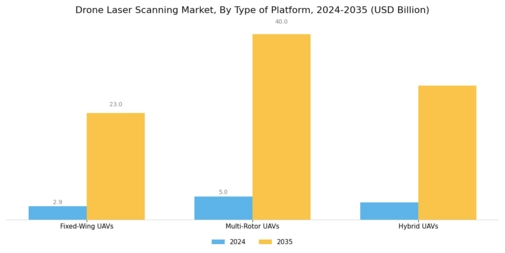 Drone Laser Scanning Market
 Segment Image 1
