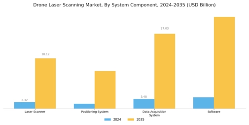 Drone Laser Scanning Market
 Segment Image 2