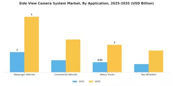 Side View Camera System Market Segment Image 0