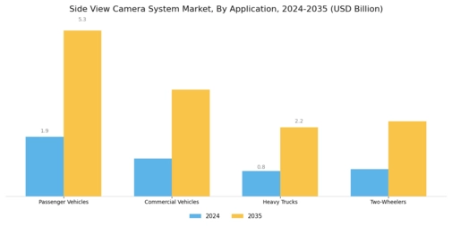 Side View Camera System Market Segment Image 0