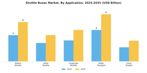 Shuttle Buses Market Segment Image 0