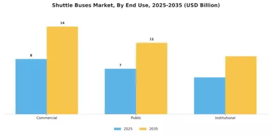 Shuttle Buses Market Segment Image 1