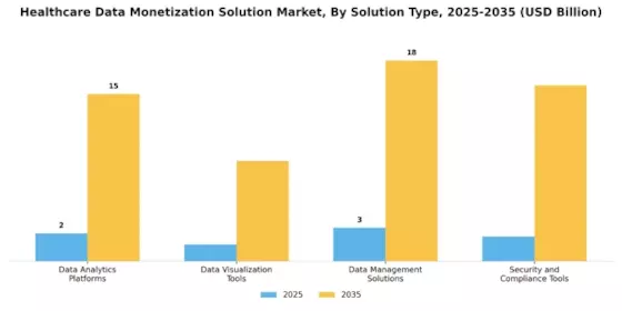 Healthcare Data Monetization Solution Market Segment Image 4