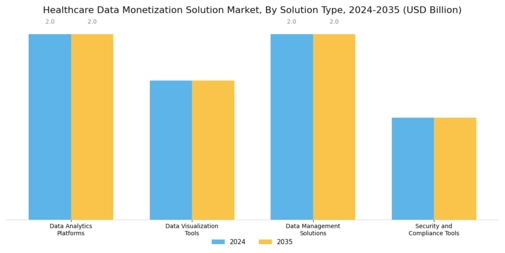 Healthcare Data Monetization Solution Market Segment Image 3