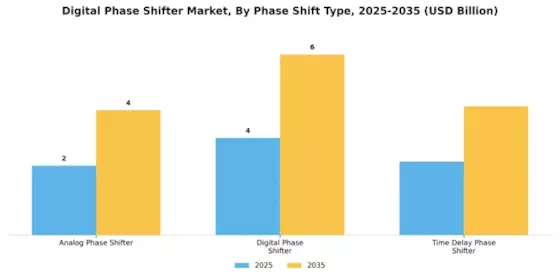 Digital Phase Shifter Market Segment Image 4