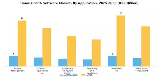 Home Health Software Market Segment Image 0