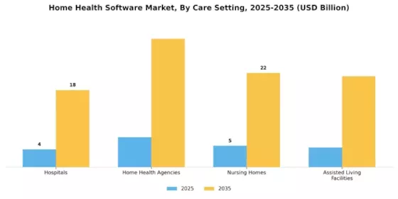 Home Health Software Market Segment Image 1