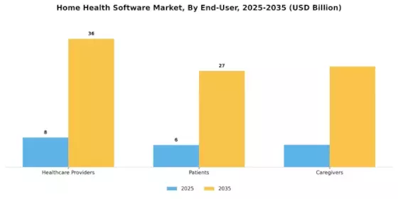 Home Health Software Market Segment Image 3