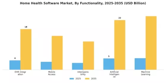 Home Health Software Market Segment Image 4