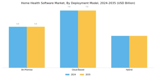 Home Health Software Market Segment Image 0