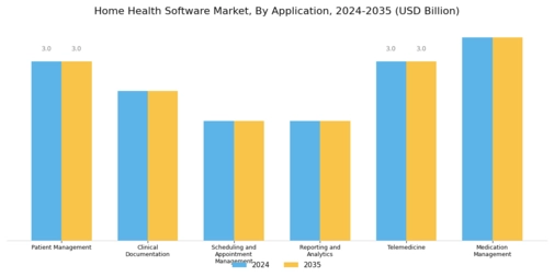 Home Health Software Market Segment Image 1