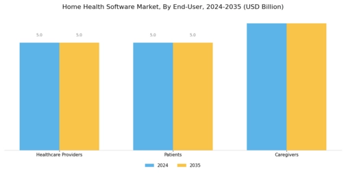Home Health Software Market Segment Image 2