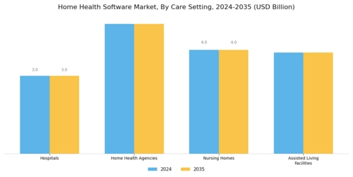 Home Health Software Market Segment Image 3