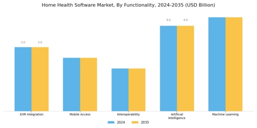 Home Health Software Market Segment Image 4