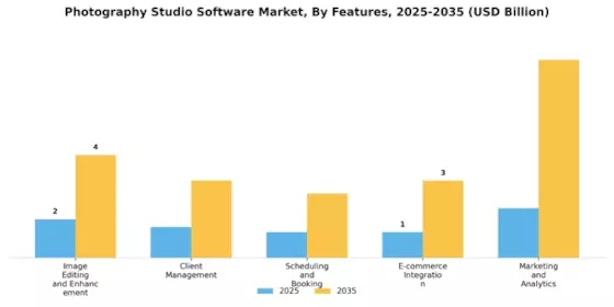 Photography Studio Software Market
 Segment Image 0