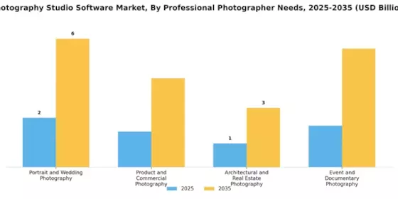 Photography Studio Software Market
 Segment Image 1