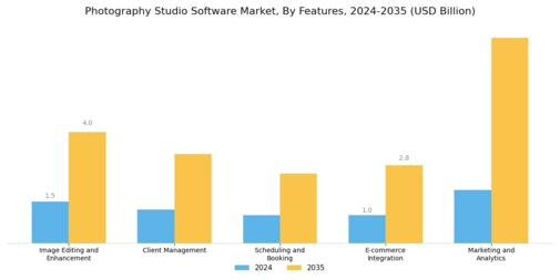Photography Studio Software Market
 Segment Image 1