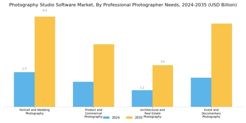 Photography Studio Software Market
 Segment Image 2