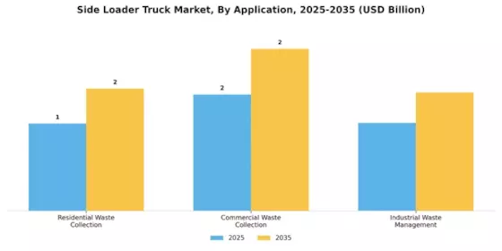 Side Loader Truck Market Segment Image 0