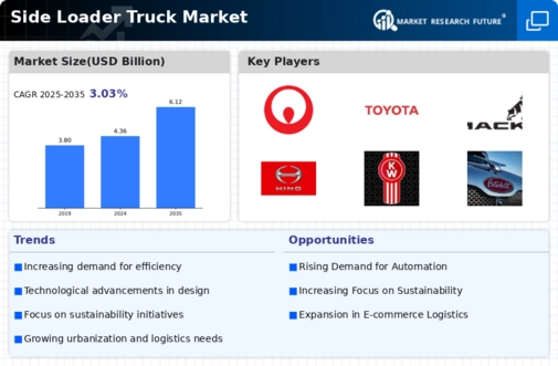 Side Loader Truck Market Infographic