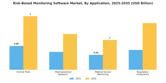 Risk Based Monitoring Software Market
 Segment Image 0