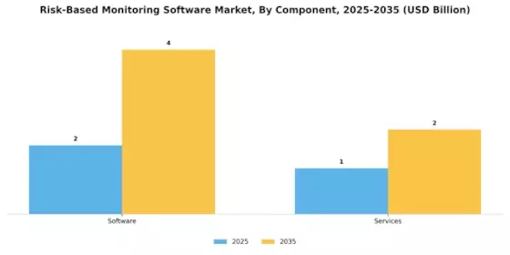 Risk Based Monitoring Software Market
 Segment Image 1