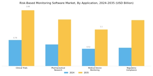 Risk Based Monitoring Software Market
 Segment Image 1