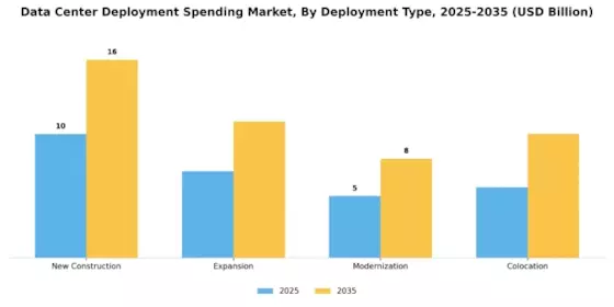 Data Center Deployment Spending Market Segment Image 1