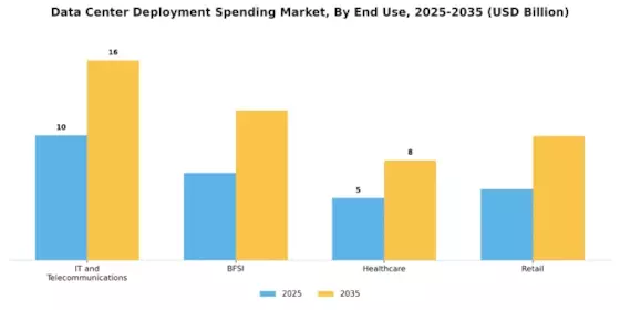 Data Center Deployment Spending Market Segment Image 2