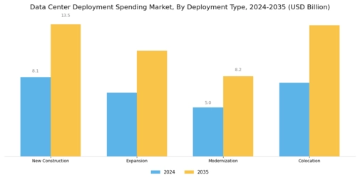 Data Center Deployment Spending Market Segment Image 0