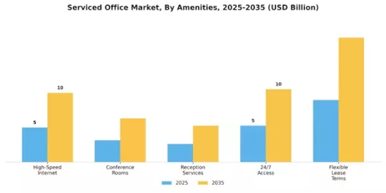 Serviced Office Market Segment Image 0