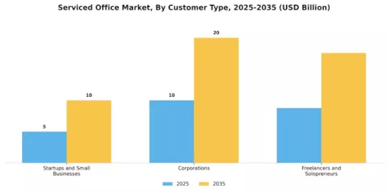Serviced Office Market Segment Image 1