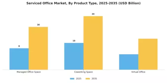 Serviced Office Market Segment Image 2