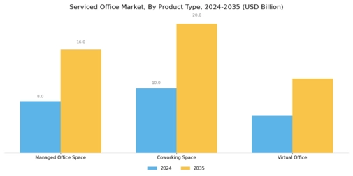 Serviced Office Market Segment Image 0