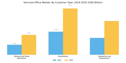 Serviced Office Market Segment Image 2
