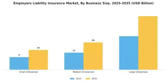 Employers Liability Insurance Market Segment Image 0