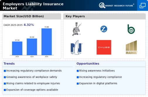 Employers Liability Insurance Market Infographic