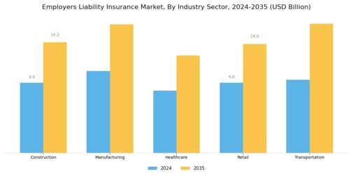 Employers Liability Insurance Market Segment Image 1